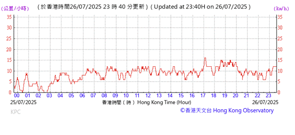 A graph with red lines and numbers

AI-generated content may be incorrect.