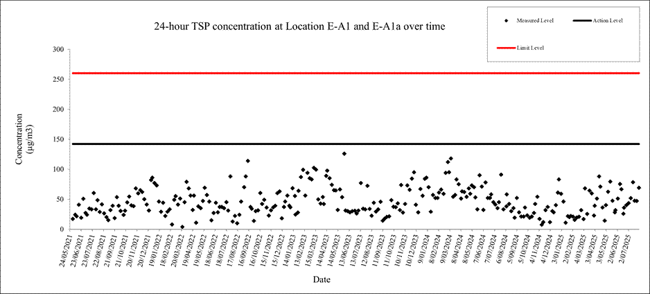 A graph of a number of days

AI-generated content may be incorrect.