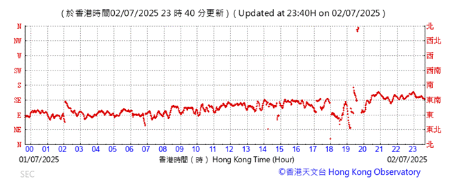 A graph with red lines

AI-generated content may be incorrect.