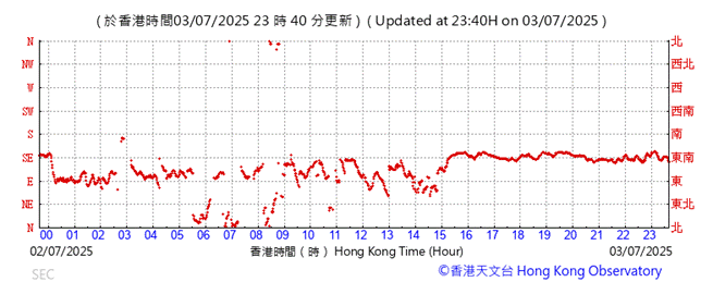 A graph with red lines

AI-generated content may be incorrect.