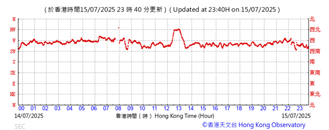A graph showing the time of a graph

AI-generated content may be incorrect.