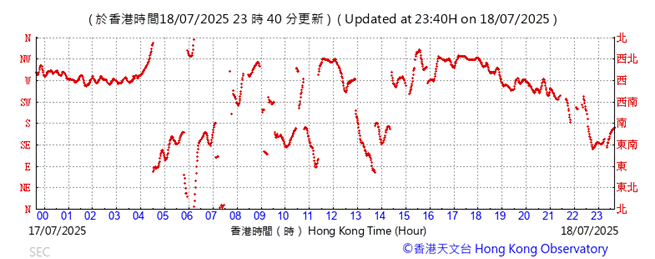 A graph of a number of times

AI-generated content may be incorrect.