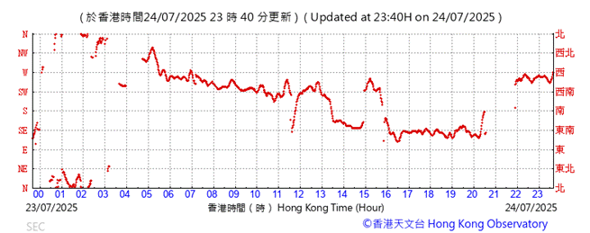 A graph showing the time of a stock market

AI-generated content may be incorrect.