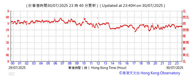 A graph showing the time of a stock market

AI-generated content may be incorrect.