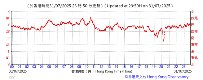 A graph showing the number of the time

AI-generated content may be incorrect.