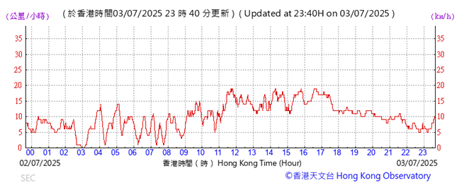A graph showing the time of a stock market

AI-generated content may be incorrect.