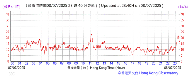 A graph with red lines

AI-generated content may be incorrect.