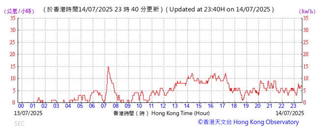 A graph with red lines

AI-generated content may be incorrect.