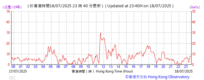 A graph showing the growth of a stock market

AI-generated content may be incorrect.