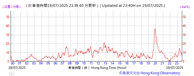 A graph with red lines

AI-generated content may be incorrect.