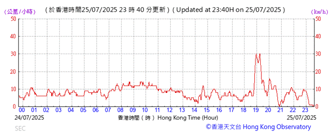 A graph with red lines

AI-generated content may be incorrect.