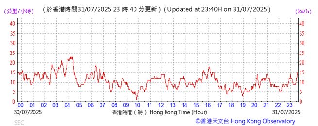 A graph showing the time of a stock market

AI-generated content may be incorrect.