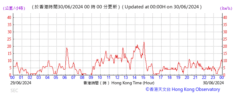 A graph showing the time of a stock market

Description automatically generated