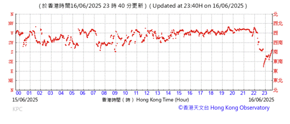 A graph with red lines

AI-generated content may be incorrect.