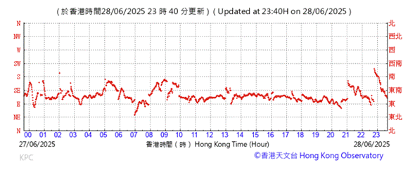 A graph with red lines

AI-generated content may be incorrect.