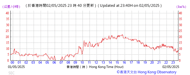 A graph with red lines and numbers

AI-generated content may be incorrect.