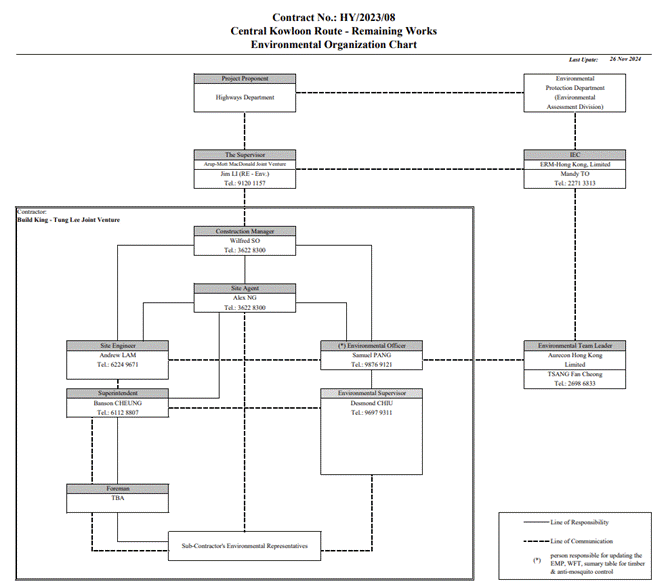 A diagram of a workflow

Description automatically generated