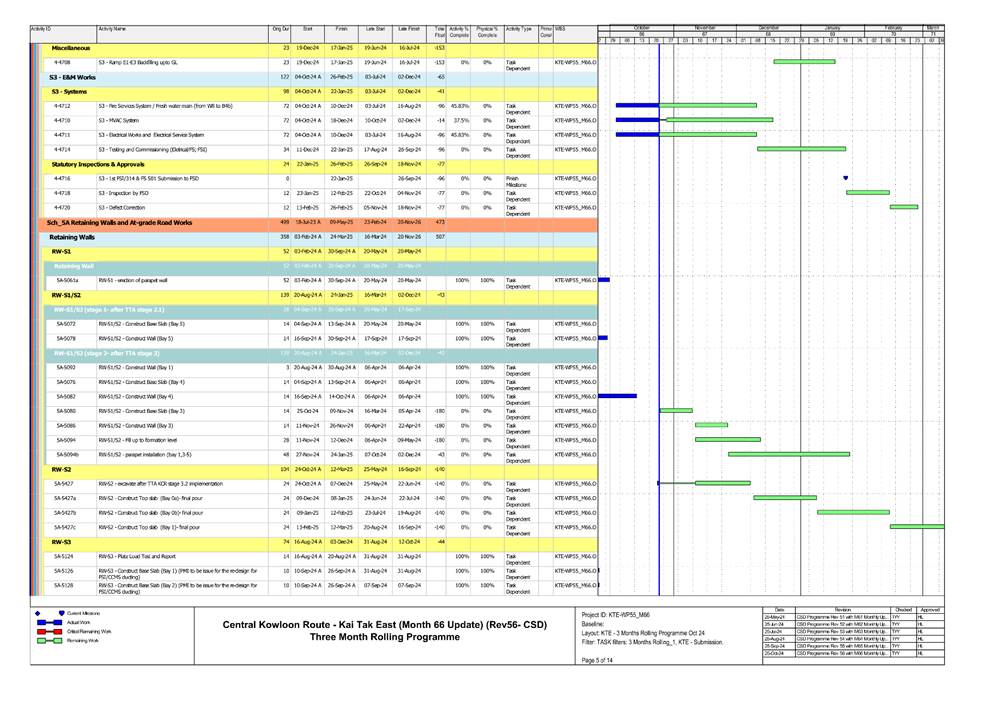 A screen shot of a chart

Description automatically generated