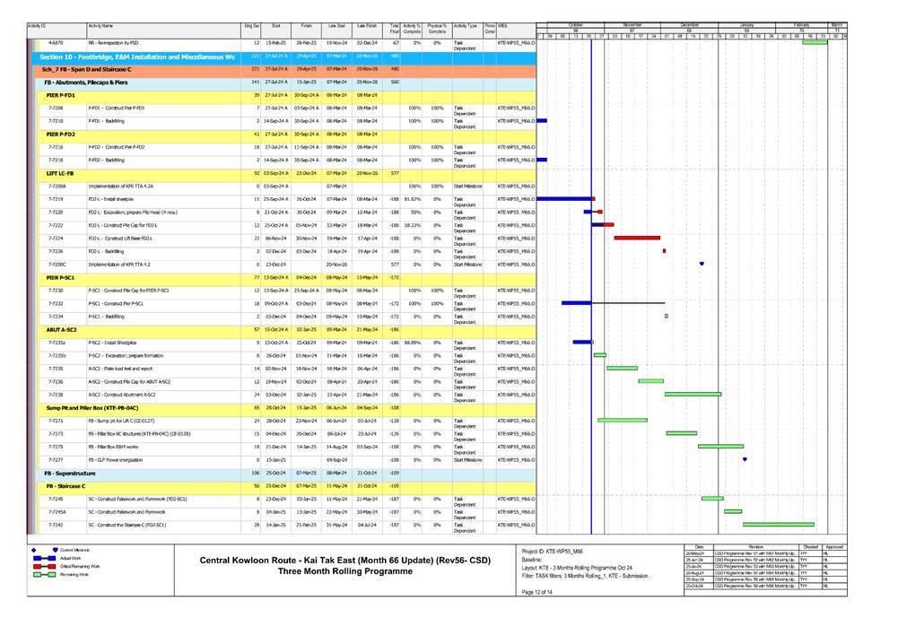 A screen shot of a chart

Description automatically generated