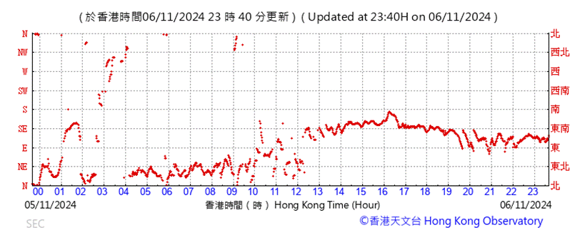 A graph with red lines

Description automatically generated