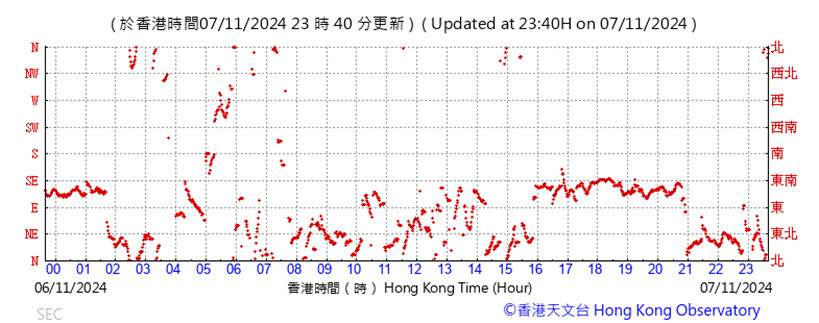 A graph with red dots

Description automatically generated