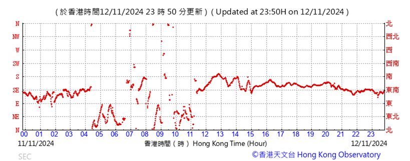 A graph with red lines

Description automatically generated