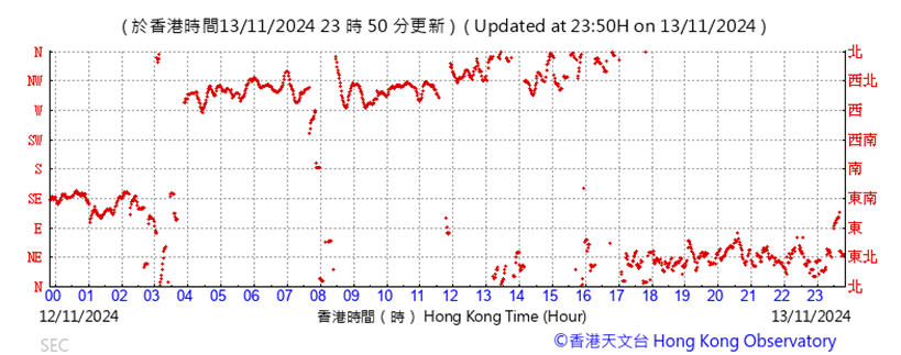 A graph with red lines

Description automatically generated