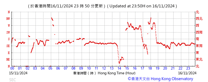 A graph with red lines

Description automatically generated