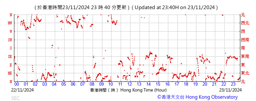 A graph with red dots

Description automatically generated