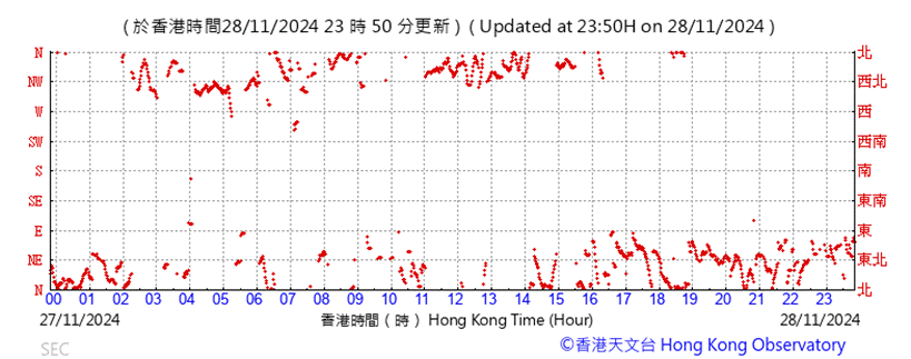 A graph with red dots

Description automatically generated