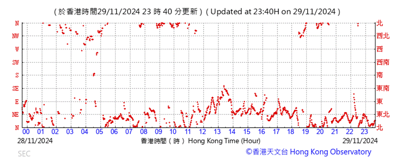 A graph with red lines

Description automatically generated