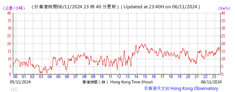 A graph with red lines and numbers

Description automatically generated