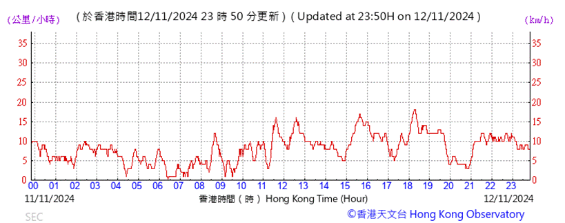 A graph showing the time of a stock market

Description automatically generated