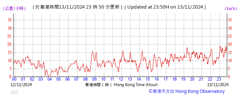 A graph with red lines and numbers

Description automatically generated