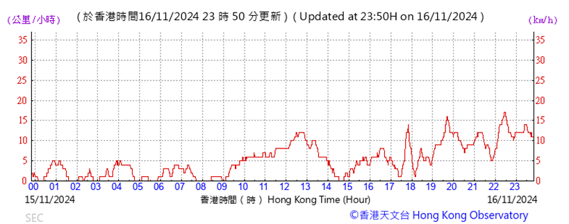 A graph with red lines and numbers

Description automatically generated