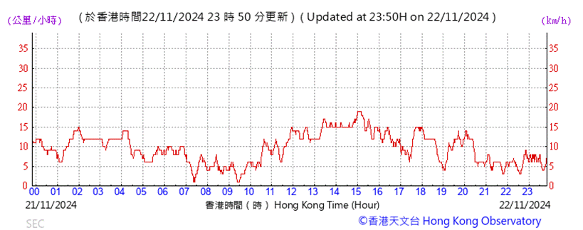 A graph showing the time of a stock market

Description automatically generated