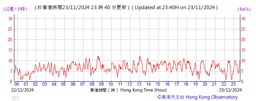 A graph showing the time of a month

Description automatically generated with medium confidence