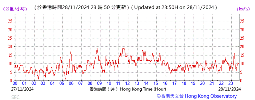 A graph showing the time

Description automatically generated