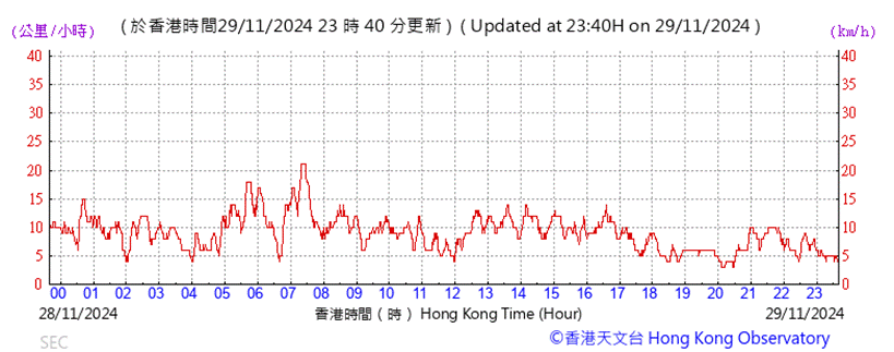 A graph showing the time of a number

Description automatically generated with medium confidence