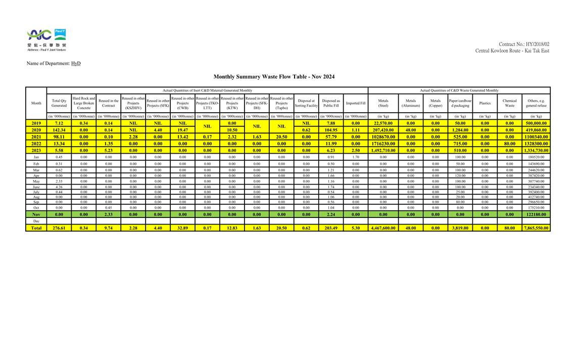 A chart with yellow and green lines

Description automatically generated