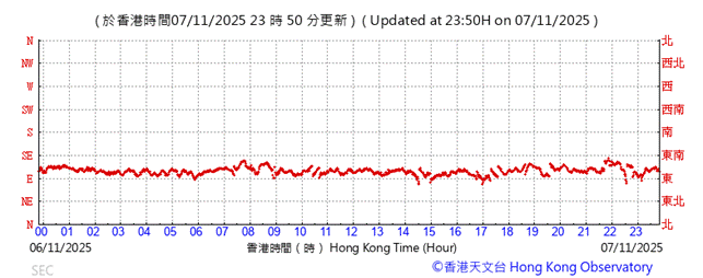 A graph showing the time of a flight

AI-generated content may be incorrect.