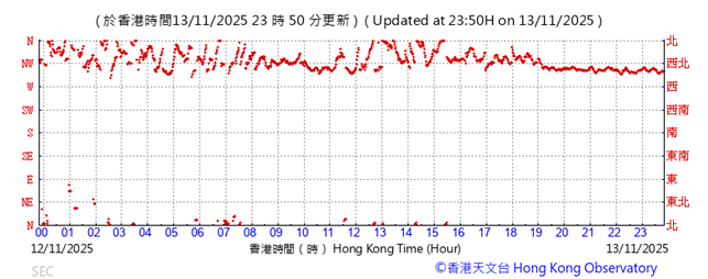 A graph showing the time of a year

AI-generated content may be incorrect.