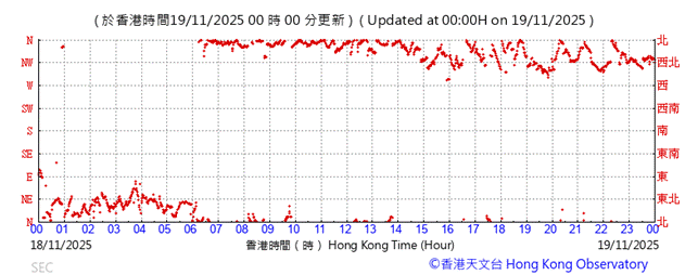 A graph with red dots

AI-generated content may be incorrect.