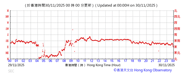 A graph with red lines

AI-generated content may be incorrect.