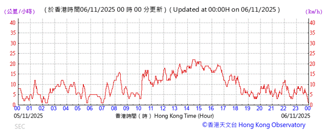 A graph with red lines and numbers

AI-generated content may be incorrect.
