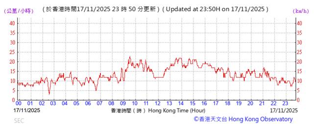 A graph with red lines

AI-generated content may be incorrect.