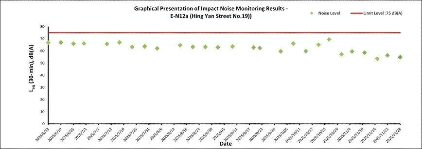 A graph showing the results of an impact noise monitoring

AI-generated content may be incorrect.