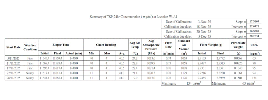 A close-up of a chart

AI-generated content may be incorrect.