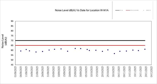 A graph with numbers and lines

AI-generated content may be incorrect.