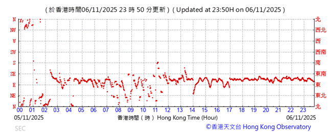 A graph of a number of times

AI-generated content may be incorrect.
